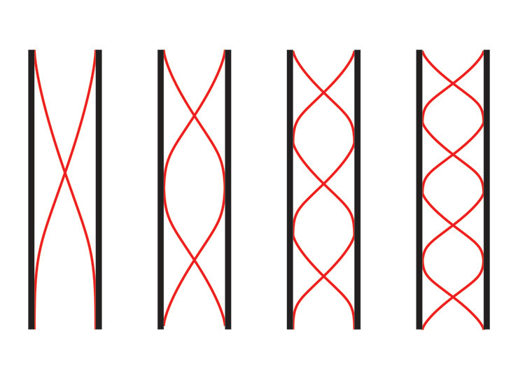 Resonance (The Bell)